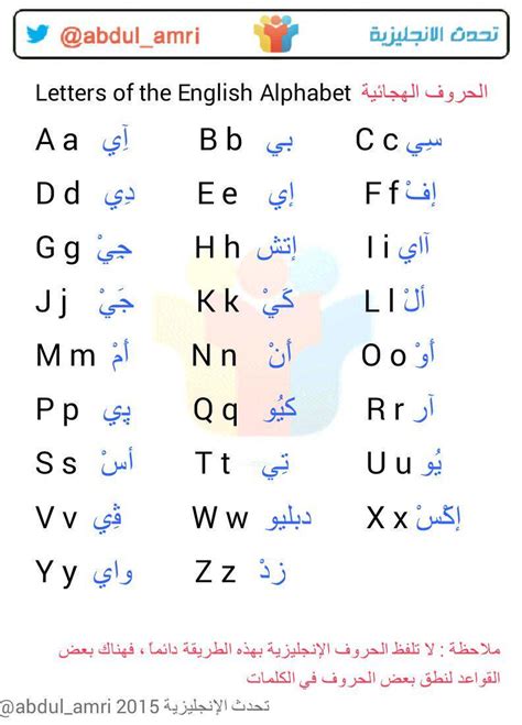 حروف الانجليزي بالعربي
